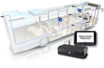 passenger transportation / security monitoring / accident prevention
