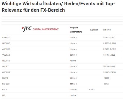 2024-10-16 12_53_51-Forex Levels am Mittag - JRC.png