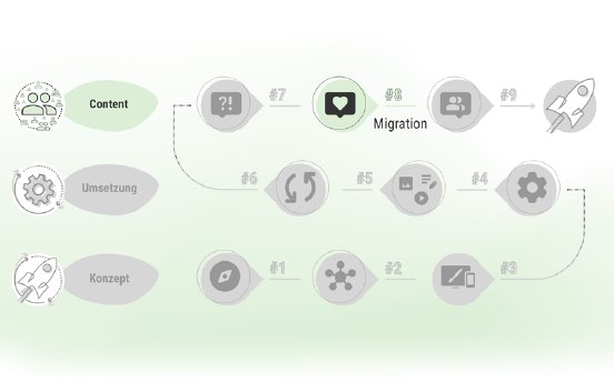 microsoft-sharepoint-intranet-migration-pressebox.png