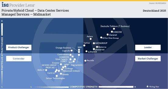 Managed_Services___Midmarket.jpg