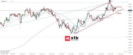 dax-4h-12-07-2025-xtb.png