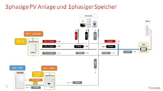 saldierender Zähler.jpg