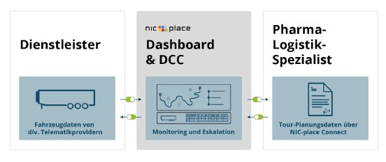 PharmaProjekt_Website_DE.png