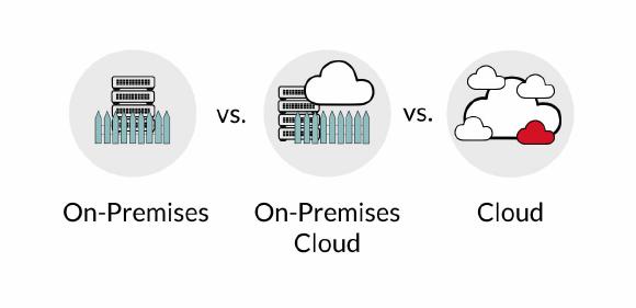 On-Premises Cloud