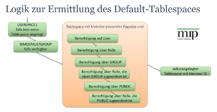 Blog-Default-Tablespaces-Abbildung-1024x529.png