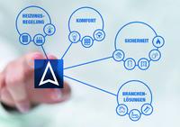 Mit dem Smart Home System AFRISOLab, das auf Basis der batterie- und kabellosen EnOcean Technologie arbeitet, kann die Interoperabilität mit anderen Systemen sicherstellt werden. www.afrisolab.de (Foto: AFRISO)