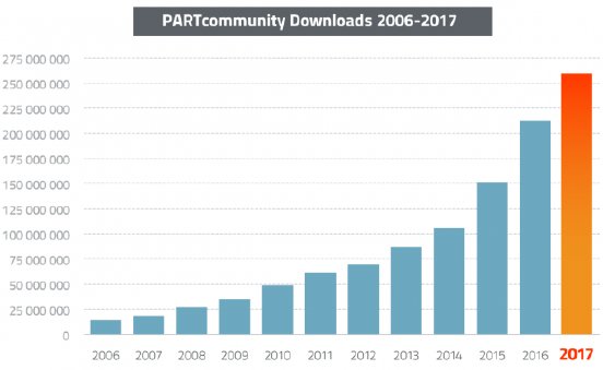 2017-12-21_downloads_2006_bis_2017-d06da85f.png