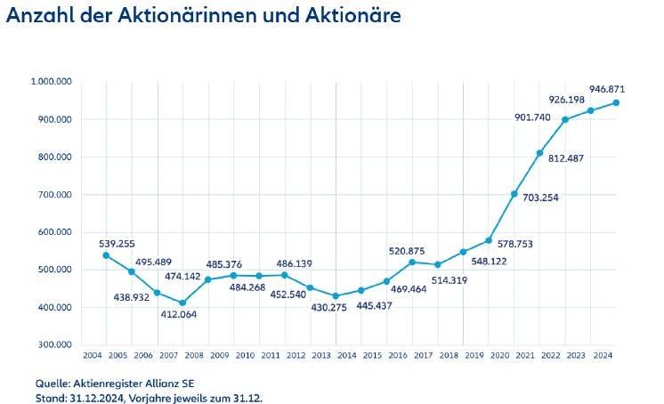 screenshot-2025-09-03-at-09-18-22-allianz-aktionaersstruktur.png