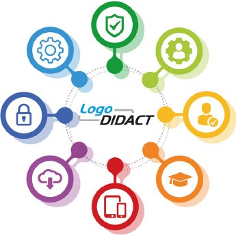 LogoDIDACT_Funktionen.jpg