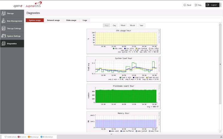 Open-E JupiterDSS - Screenshot Diagnostics.jpg