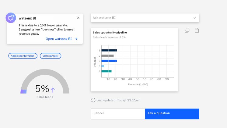 watsonx-bi-assistant-use-case-sales-1024x576.png
