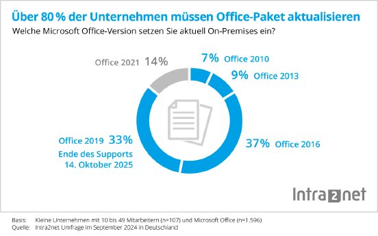 Statistik-Microsoft-Office-Upgrade-2024.png