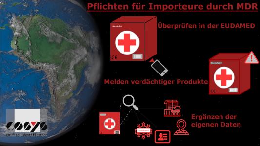 Pflichten Importeure MDR