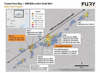 Figure 1: Illustrates select targets across the 300km Committee Bay Gold Belt. Fury plans to drill the Raven prospect and expand the Three Bluffs deposit in the 2021 summer drill campaign