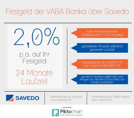 182900-Savedo%20Angebot%20bei%20der%20Vaba%20Banka_white-ac6c55-large-1444632084.png