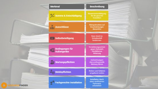 optimale-waermepumpenversicherung-ueberlegungen.jpg