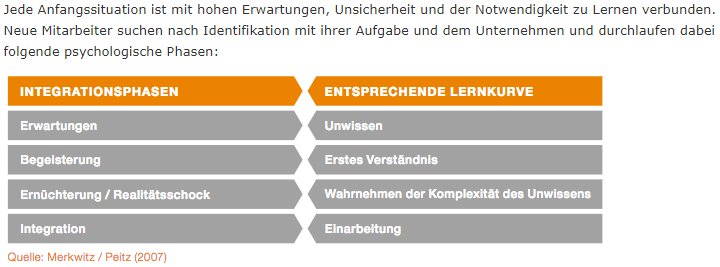 Neue Mitarbeiter suchen nach Identifikation mit ihrer Aufgabe und dem Unternehmen und durch.PNG