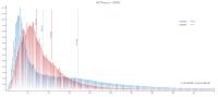 Ladezeiten mit HTTP versus HTTPS