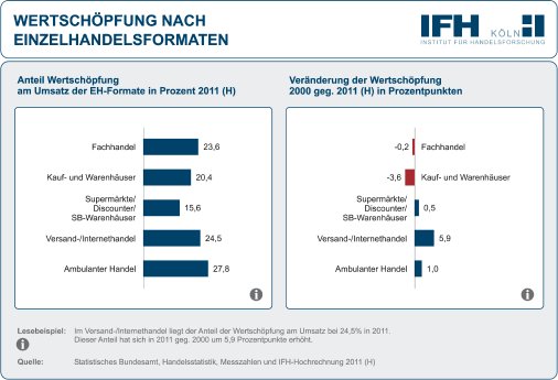 Grafik_IFH_Wertschoepfung.png