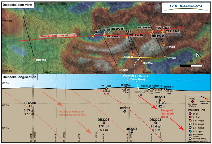 Geological long-section of drilling intercepts.png