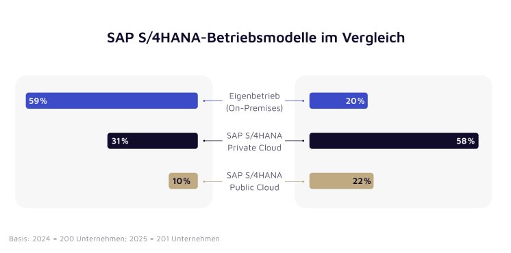 sap-s4hana-betriebsmodelle-im-vergleich-valantic-sap-studie-2025.jpg