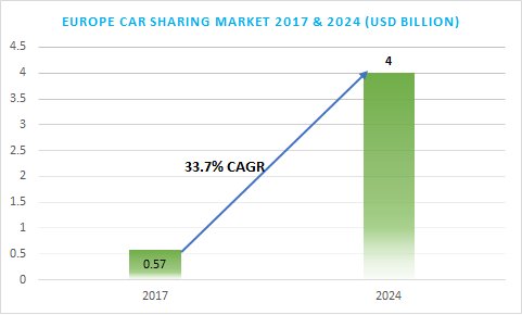 europe-car-sharing-market.png
