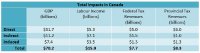 Total Impacts in Canada