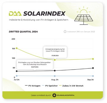 daa_solarindex_q3_2024_c4200268f4.png