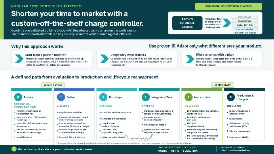 EVSE_Controller_Development_Onepager_EN.pdf