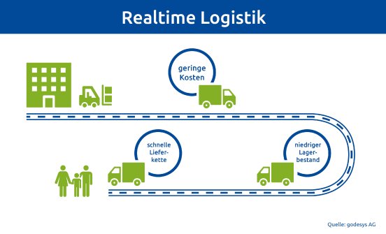 Realtime_Logistik.jpg