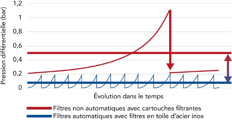 HB_Pression Différentielle.png