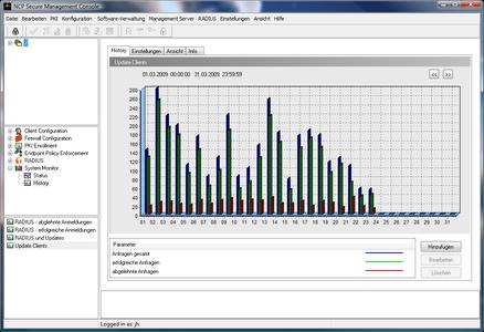Screenshot NCP Secure Enterprise Management