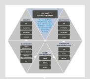 Corporate Conversion Server