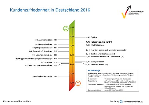 Kundenzufriedenheit_in_Deutschland_2016.pdf