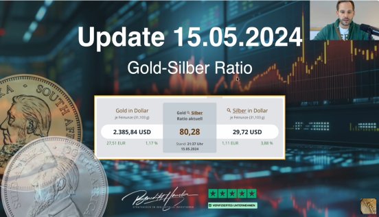 Gold-Silber-Ratio am 15. Mai 2024.png