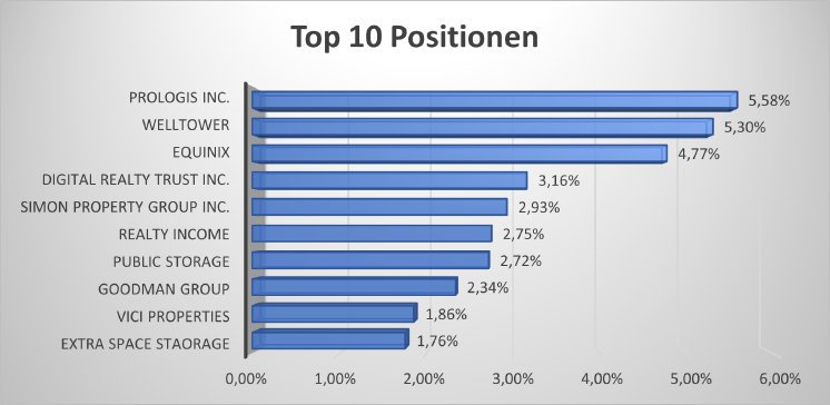 top10-positionen-h4zl-18-07-2025.png