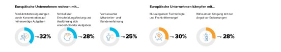 Europaeische-Unternehmen-KI-10-2024.jpg