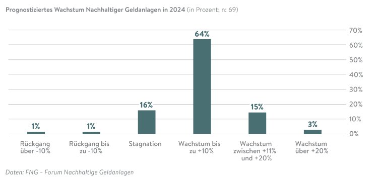 FNG_Marktbericht2024_Grafiken_6.9.png