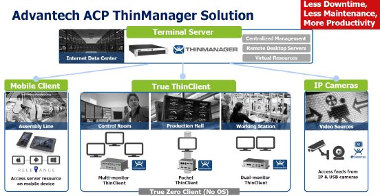 amc_news_202027_thinmanager-systemschema.png