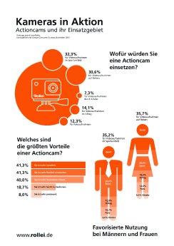 Rollei_Infografik_Verbraucher_Umfrage_AC.jpg