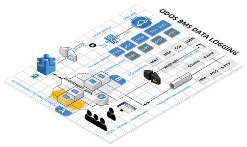 PR02-2021 ODOS IoT Cloud Plattform für CAN-Netzwerke Bild1.jpg