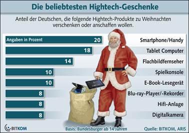Smartphones sind der Renner im Weihnachtsgeschäft