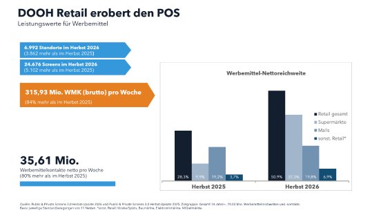 P&PS 3.0_Herbst-2026_Retail DOOH_neu.png