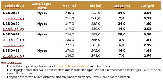 Tabelle 1.JPG