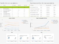 samQ Release 2.0 Fiori-Dashboard