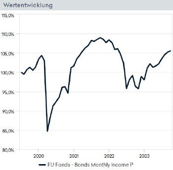 Graphik-2_Wertentwicklung_BMI.jpg