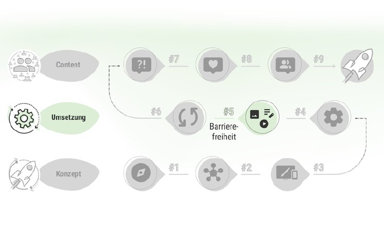 microsoft-sharepoint-intranet-barrierefreiheit-pressebox.png