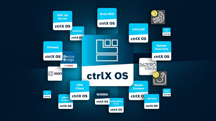 ctrlX_OS_Apps_PI_16x9cm_1920x1080_202409.jpg