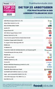 TOP 25 Unternehmen 2020