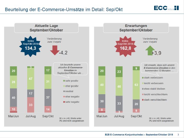 11_2018_Konjunkturindex_eCommerceUmsaetze.PNG